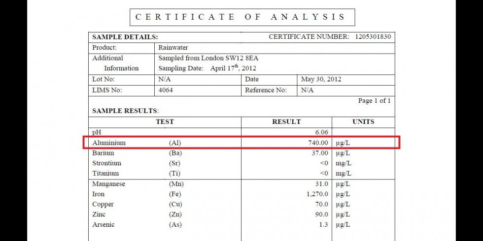 But independent rainwater tests say otherwise… High levels of aluminium in rainwater test result