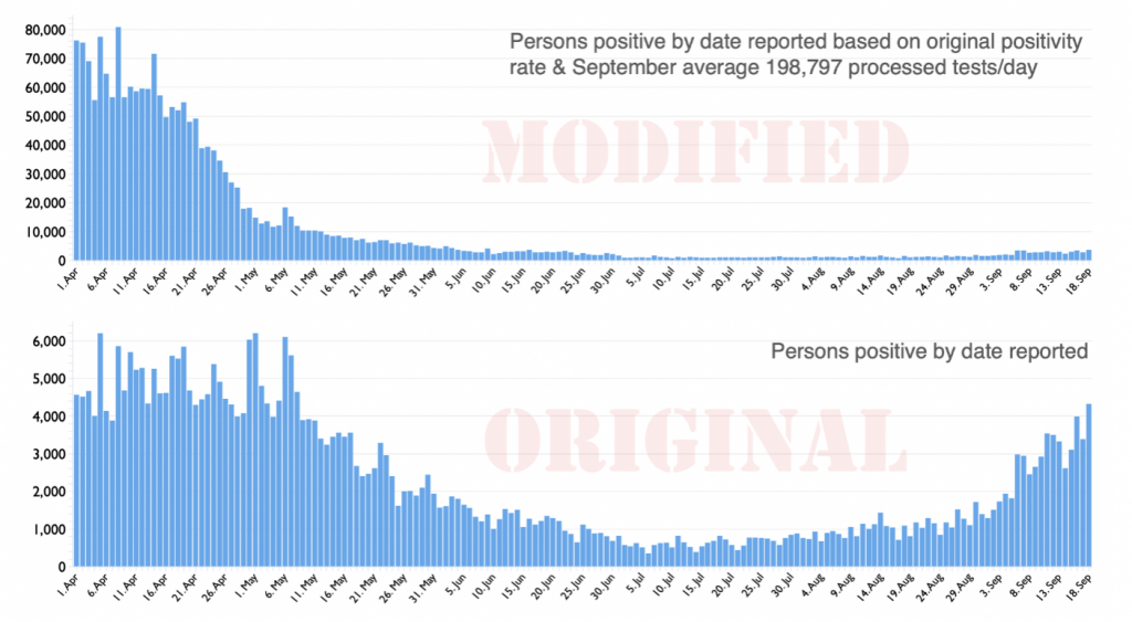 Persons positive by date reported - comparison